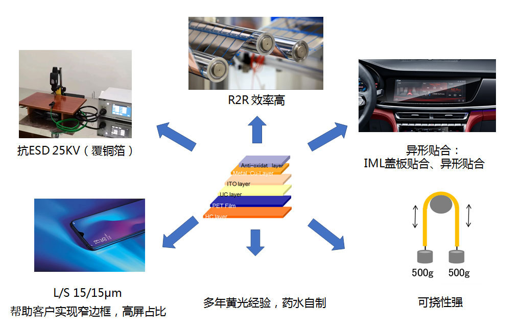煙臺(tái)正?？萍脊煞萦邢薰? title=
